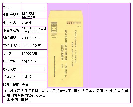 日本の政策金融 2 石油危機後の日本開発銀行 日本の政策金融 2 石油